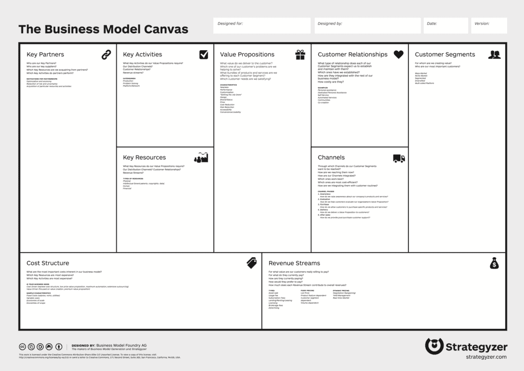 Startup Business Model - Canvas