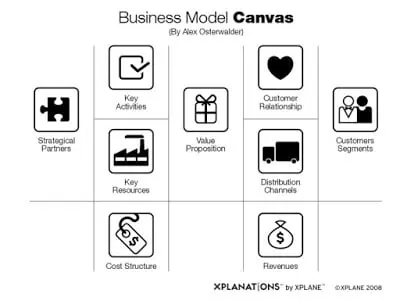 Business Model Canvas