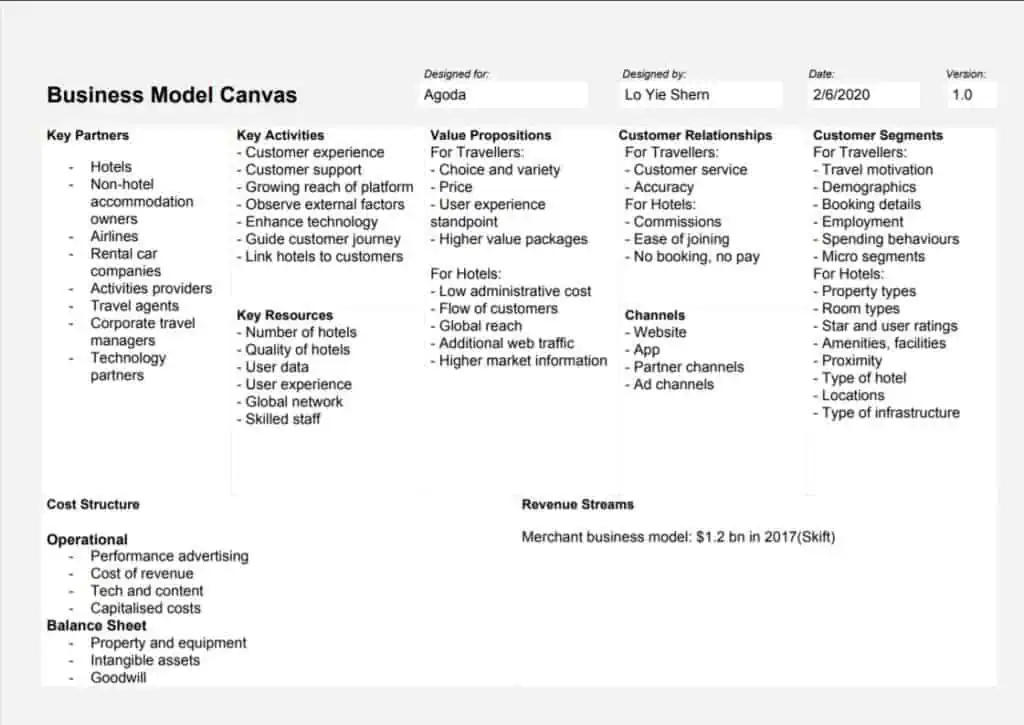 Agoda business model canvas