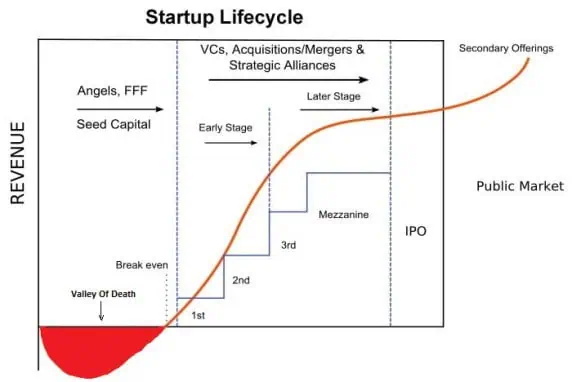 Angel Investors