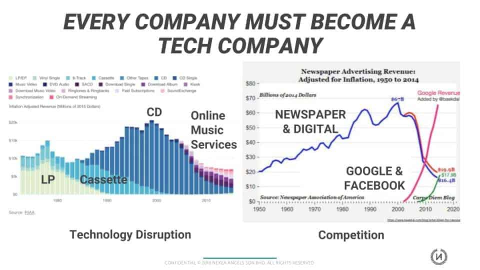 Every company must become a tech company