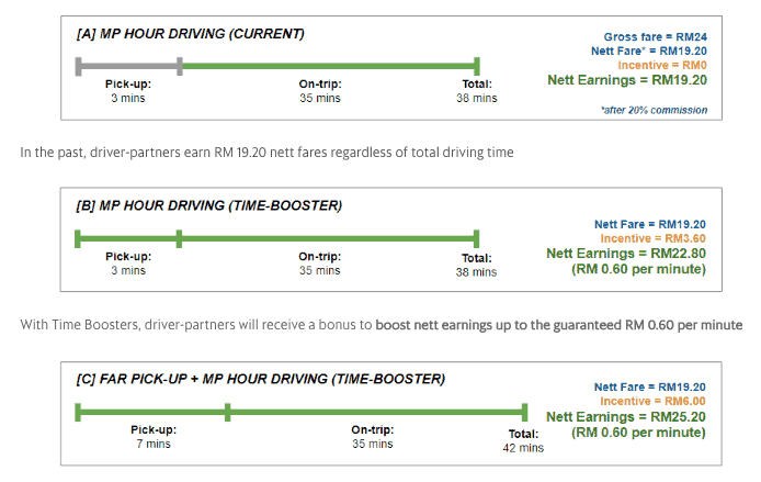 grab food business plan