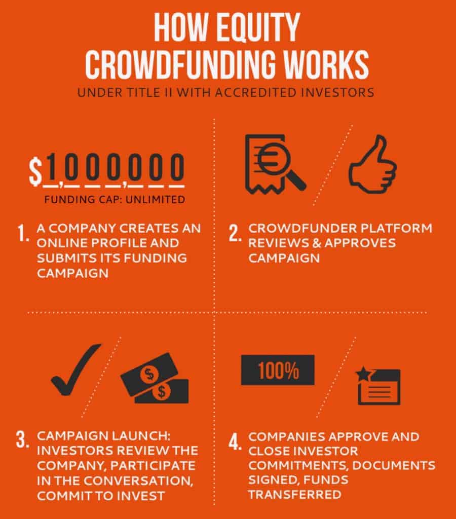 equity crowdfunding malaysia - how it works