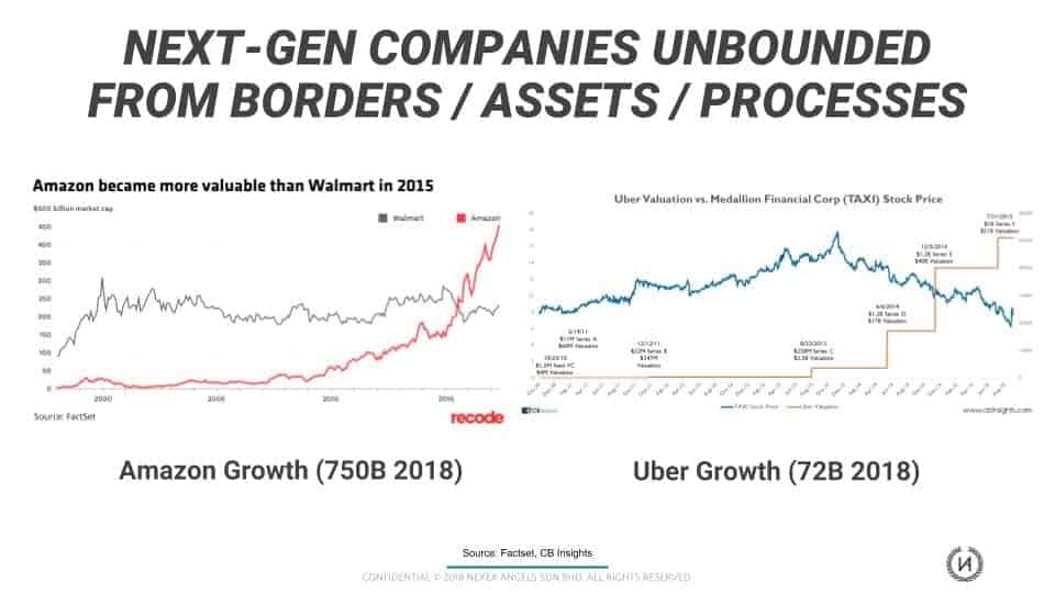 Next-generation companies unbounded from assets, borders, and processes