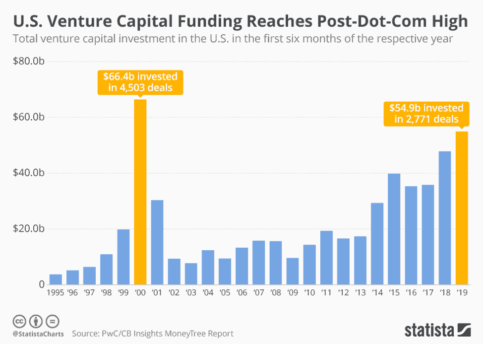 what is venture capital 