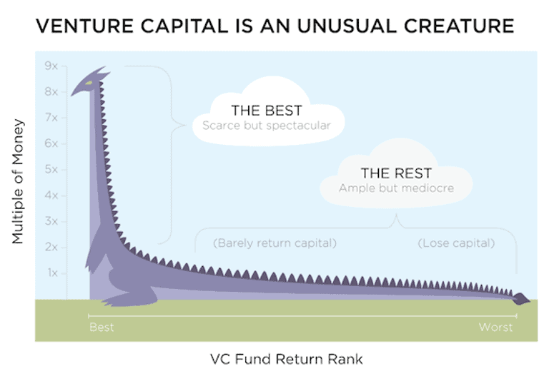 Venture Capital