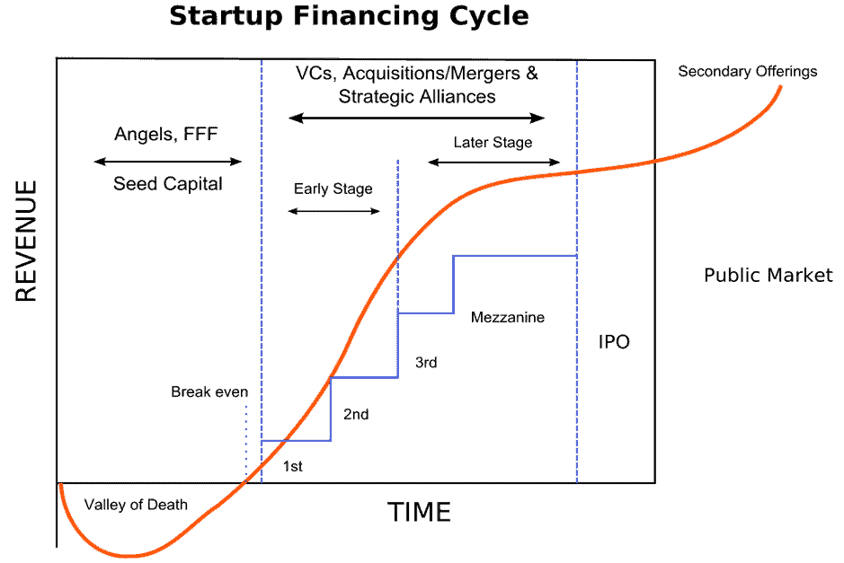 How Venture Capital Works — NEXEA