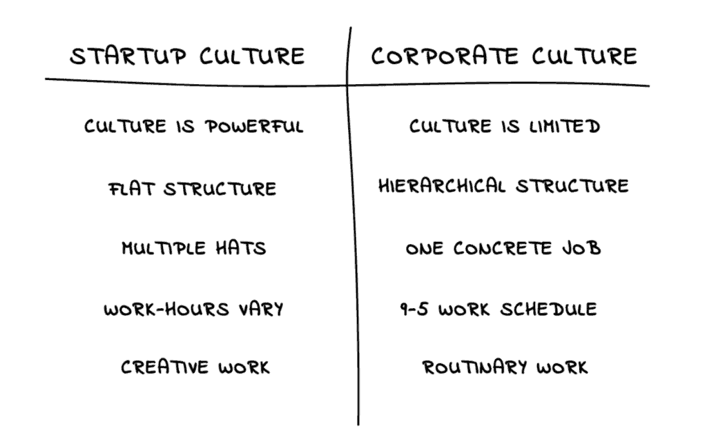 Startup culture vs corporate culture