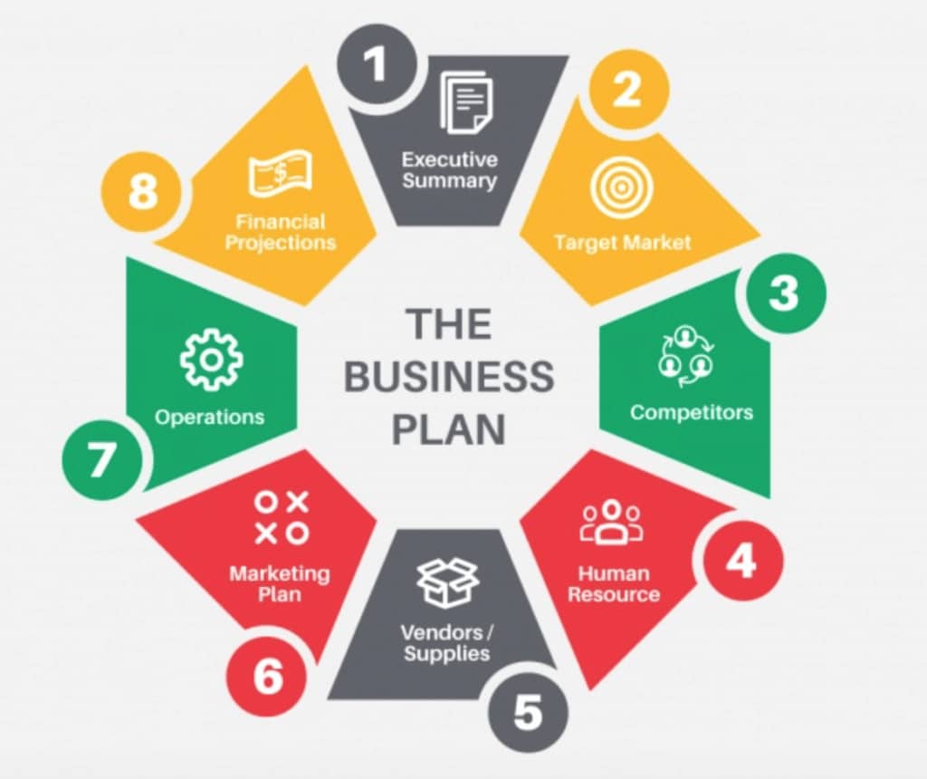 what are investor's looking for in a business plan