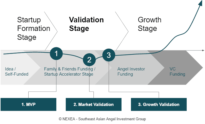 startup idea validation