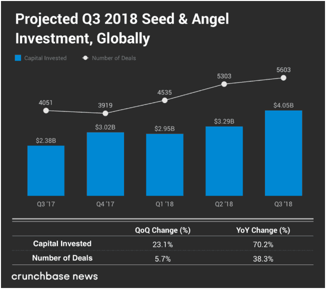 Angel Investor