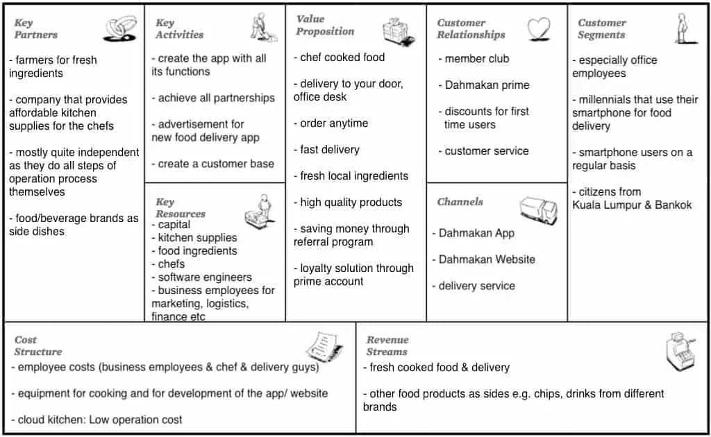 Dahmakan business model