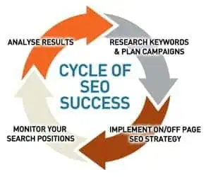 sales engine seo analytics & optimisation for startups