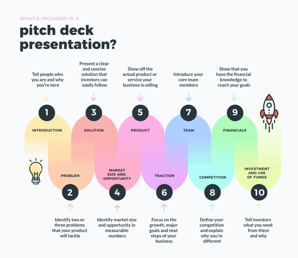 m&a pitch presentation