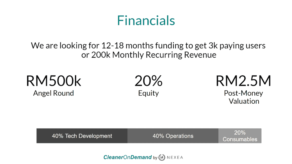 Financials NEXEA