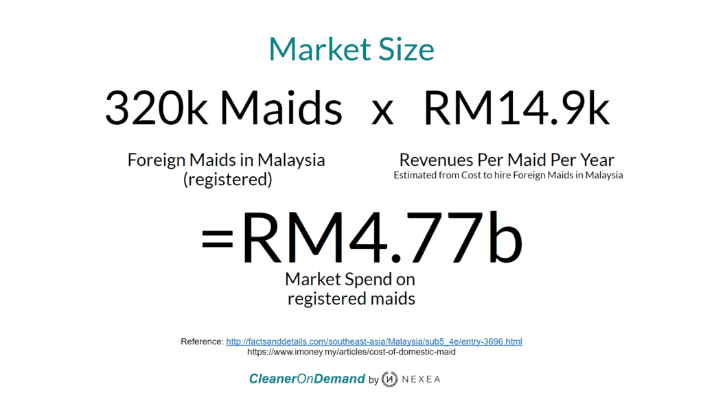 Market Size NEXEA