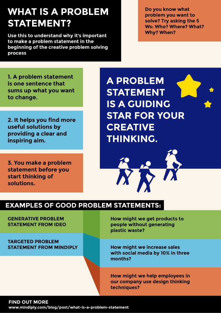 how to create a problem statement for research