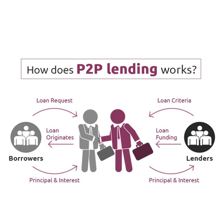 what is a good cash advance apr