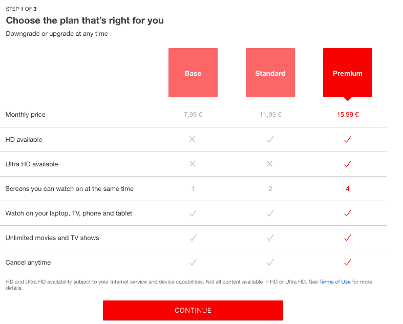 what is a business model