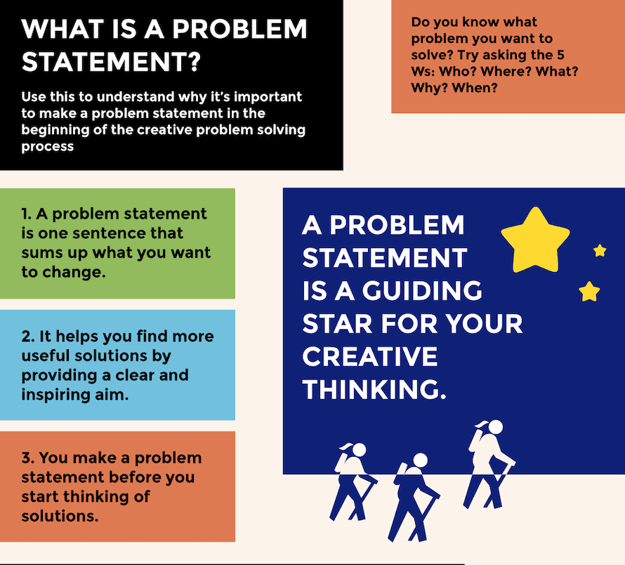 Problem Statement Examples For Your Company NEXEA 2022 