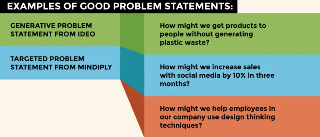 statement of the problem example / Problem statement examples
