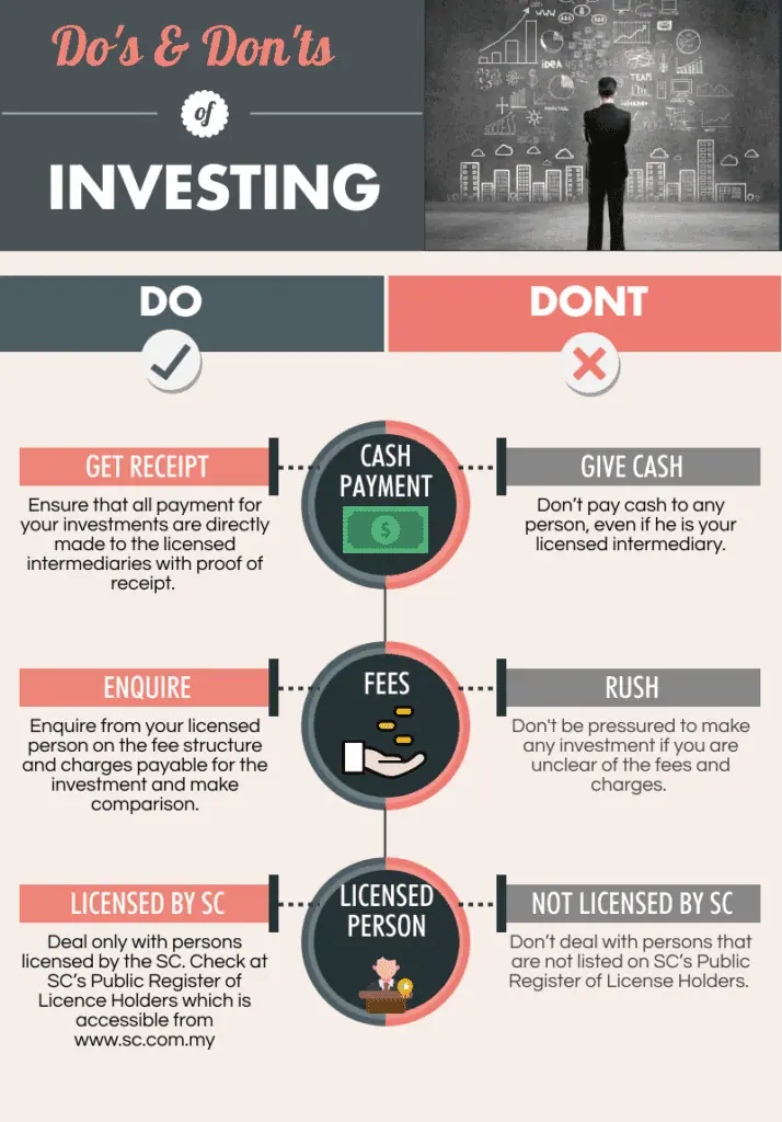 Popular Investment Strategy
Portfolio Investment 