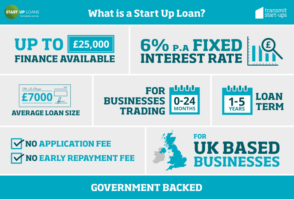 Startup Loans 