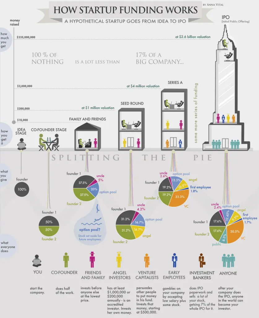 startup capital