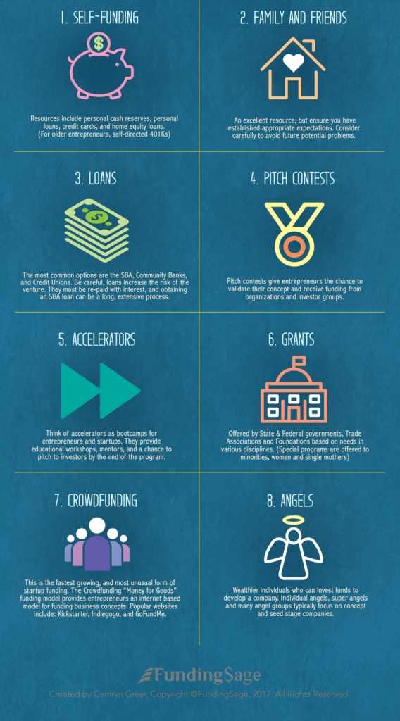 Startup Loans