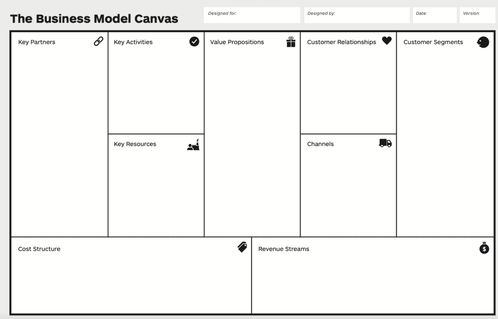 business model canvas 