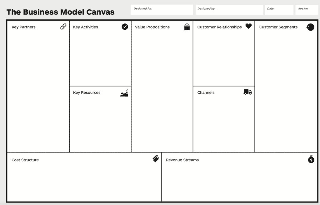 conclusion of business model canvas business model canvas