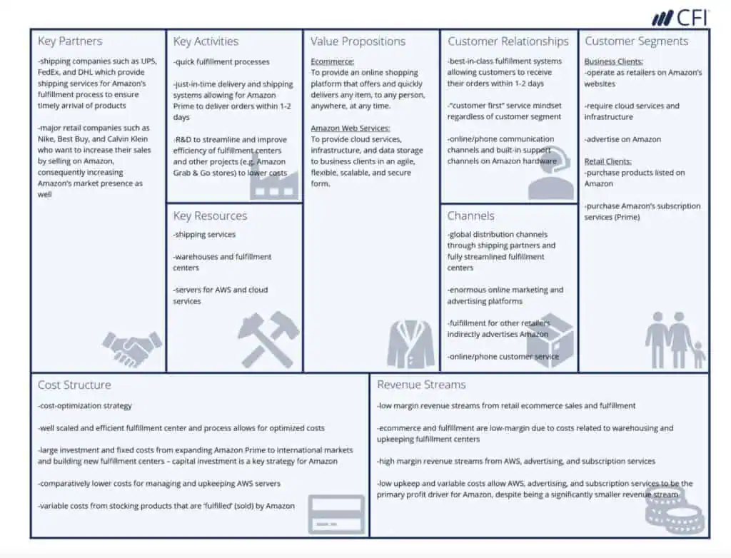 conclusion of business model canvas conclusion of business model canvas