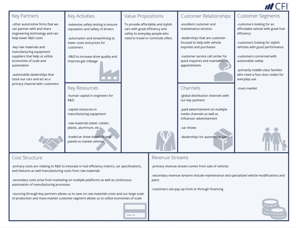 Business Model Canvas Perniagaan Perkhidmatan business-model-canvas-perniagaan-perkhidmatan