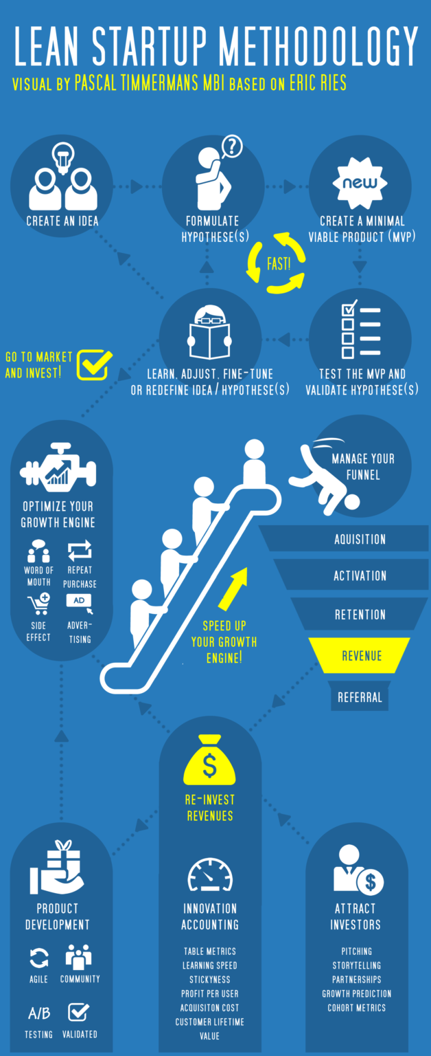 the lean startup review the lean startup review