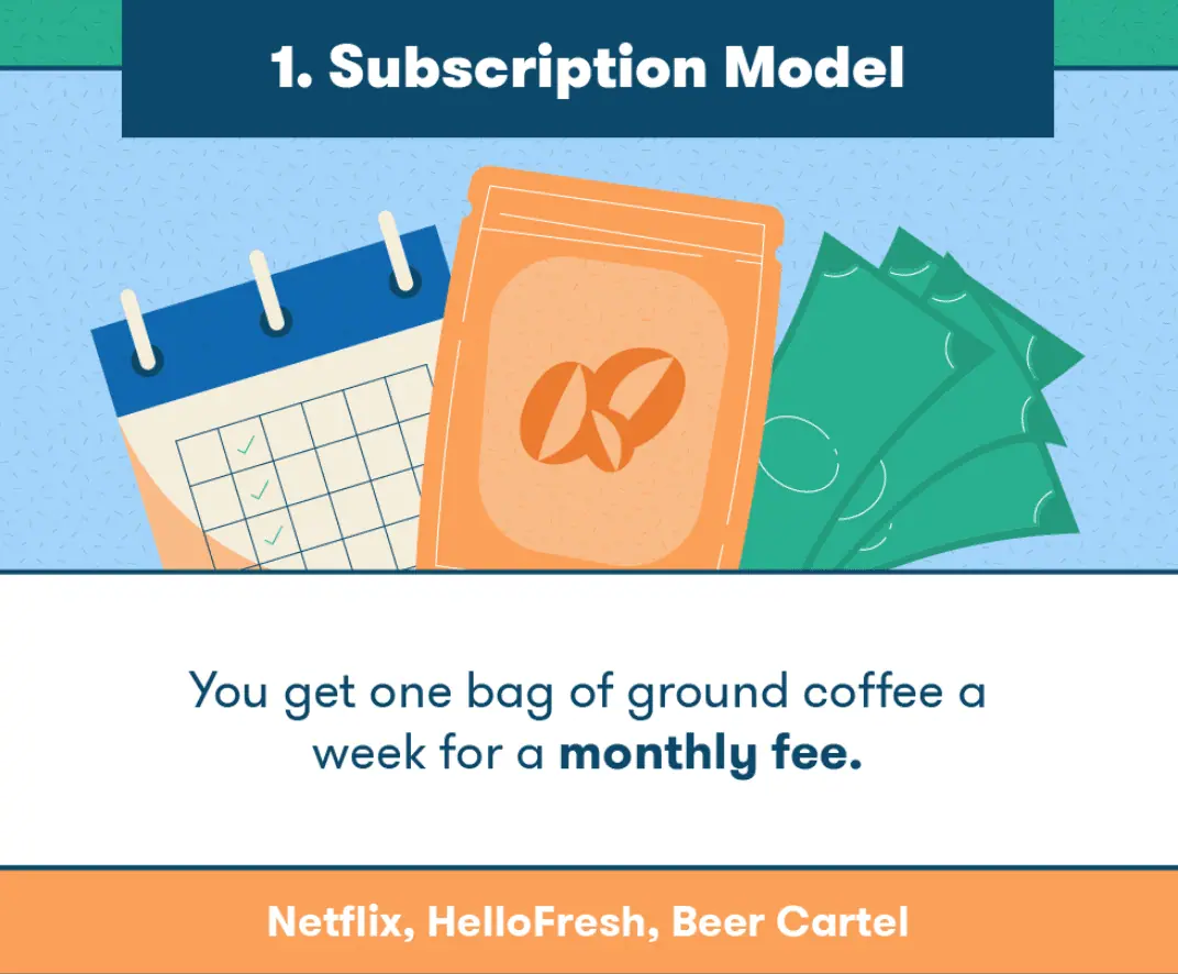 1.-Subscription-Model