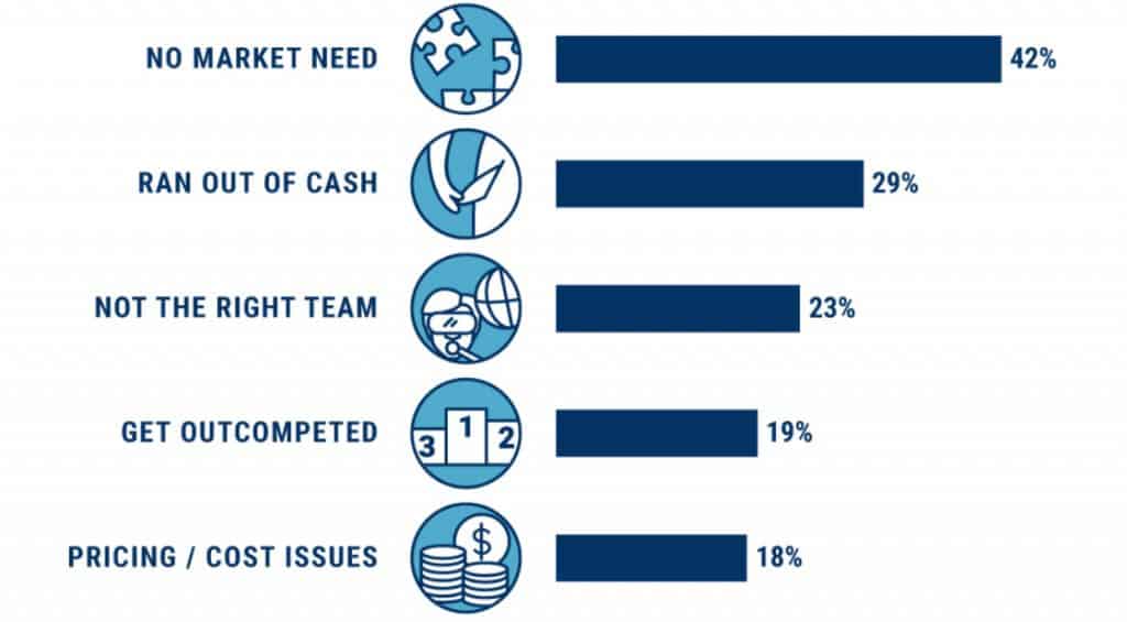 startup idea validation