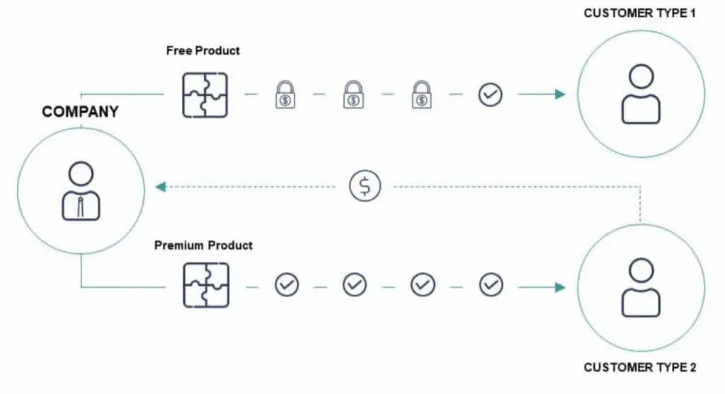 Business & Revenue Model Explained - InfoStride