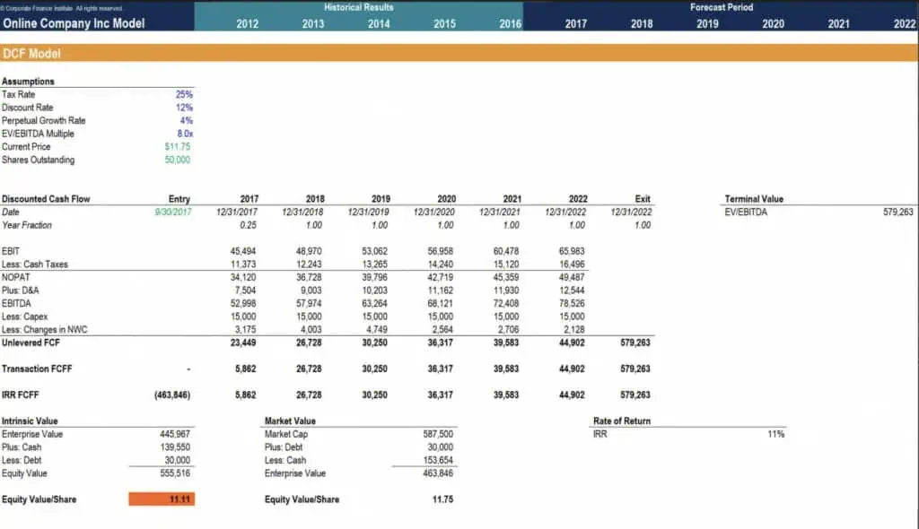 financial model