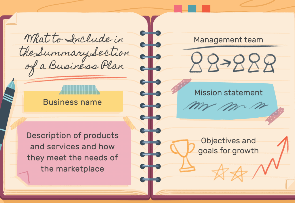 what is a business plan