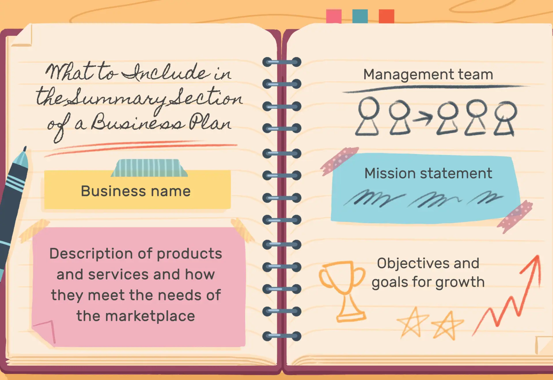 a business plan is used by