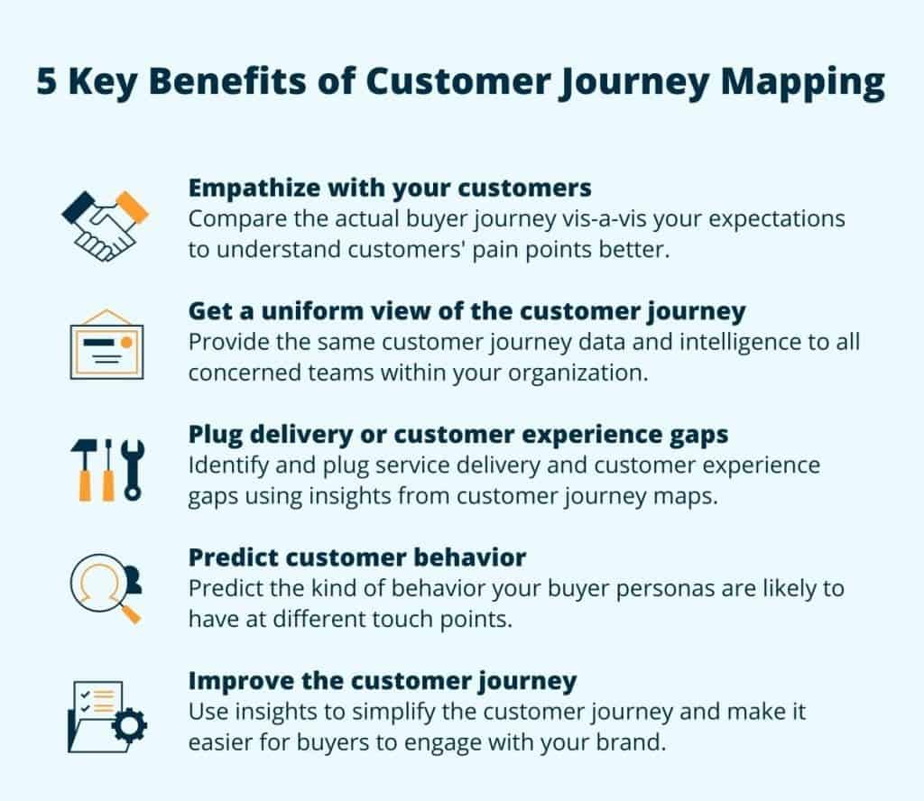 Benefits of Customer Journey Map