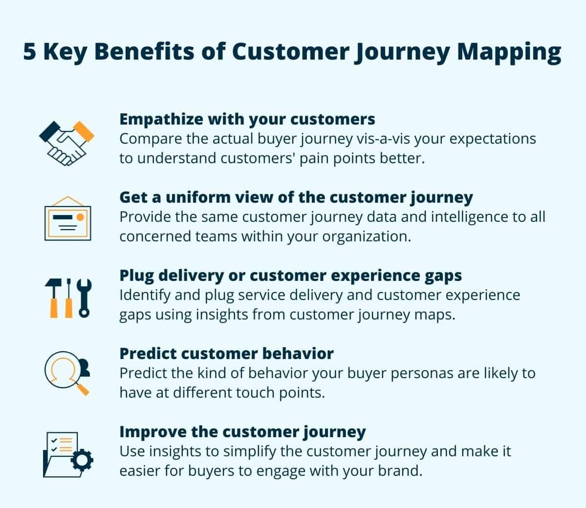 benefits of mapping customer journey