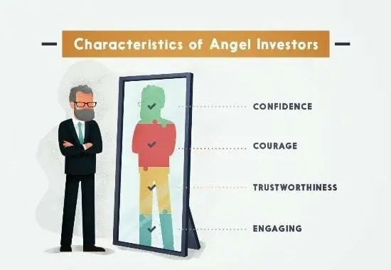 Psychological Factors Influencing Business Angel Investments