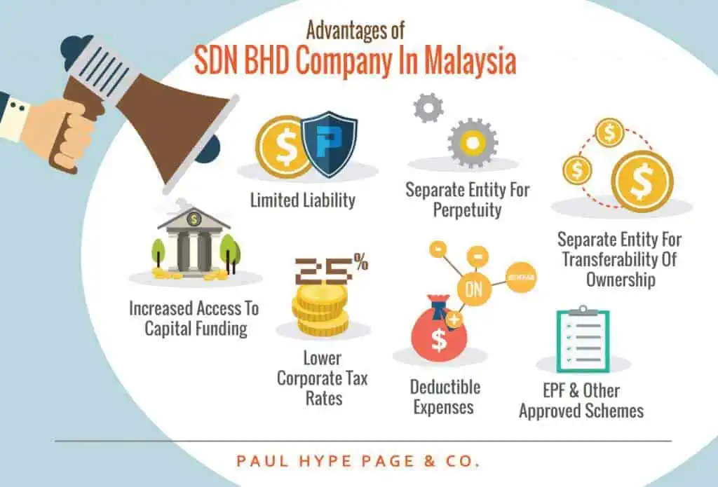 Business Types - Private Limited Company (Sdn Bhd)