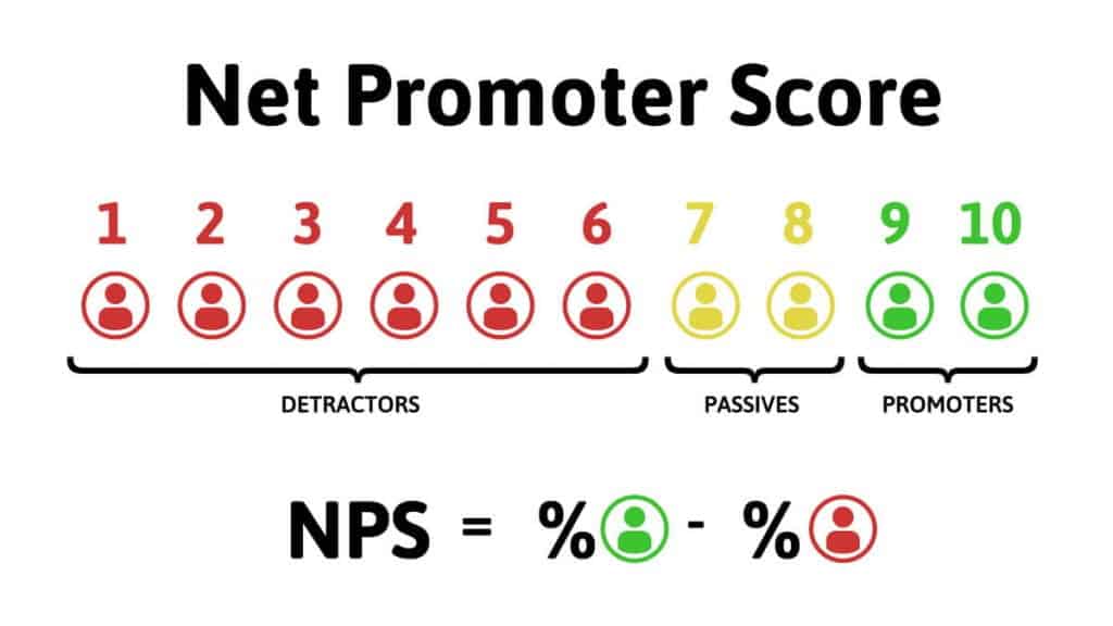 Customer Centricity / Net Promoter Score