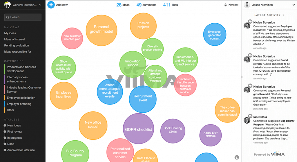 Innovation Management / Viima Dashboard Example