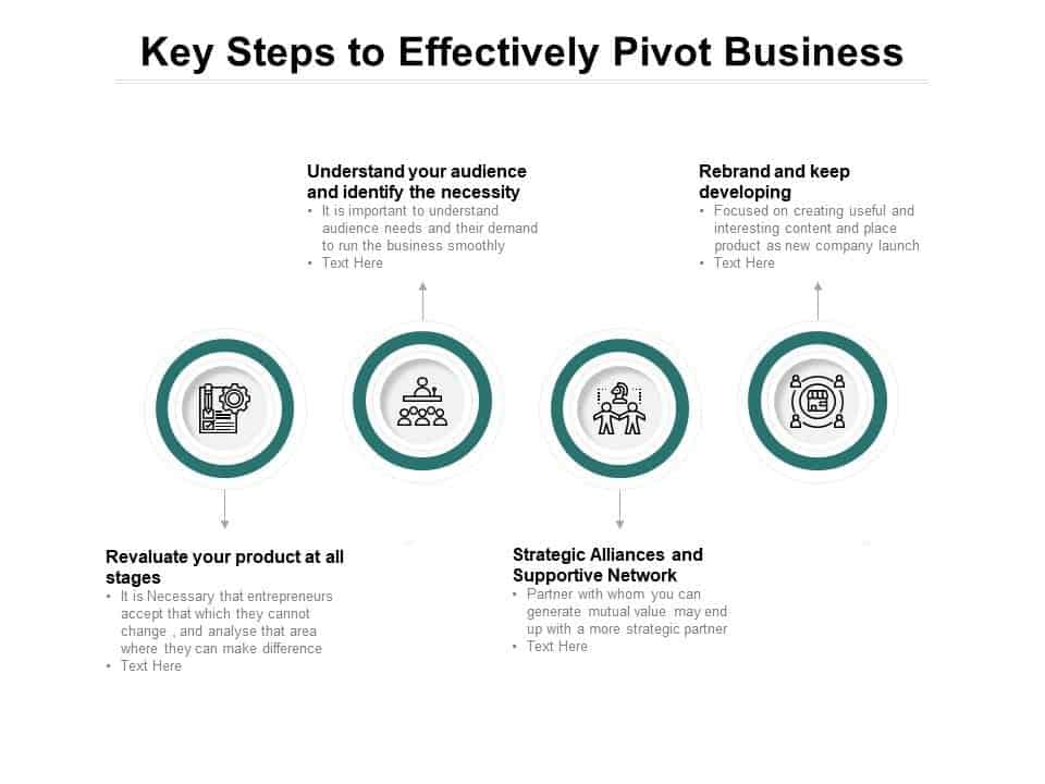 Pivoting/How to pivot Effectively