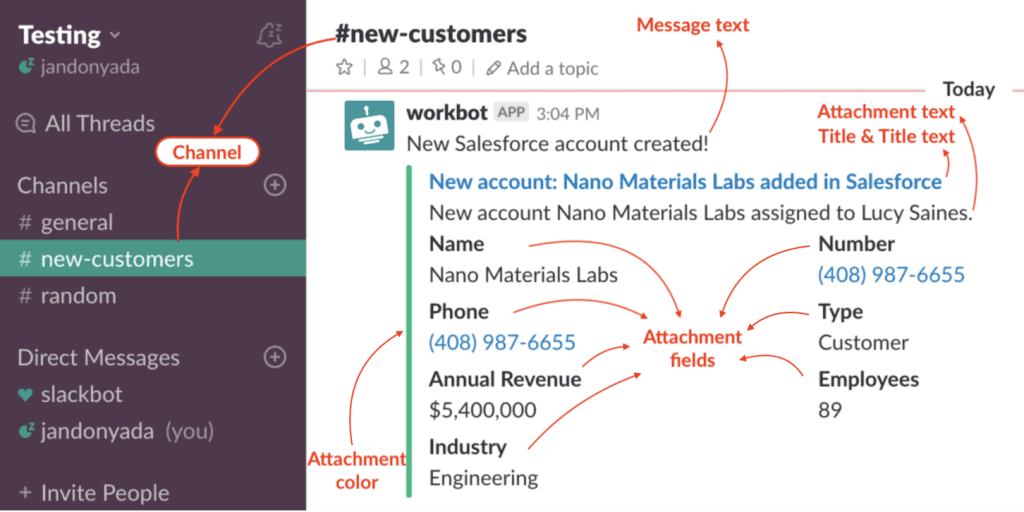 Slack Dashboard Example