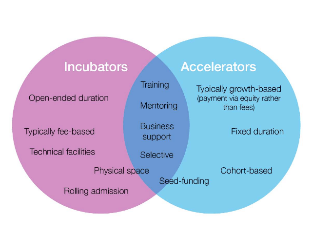 Business Incubator