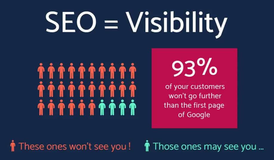 Search Engine Optimization / SEO 